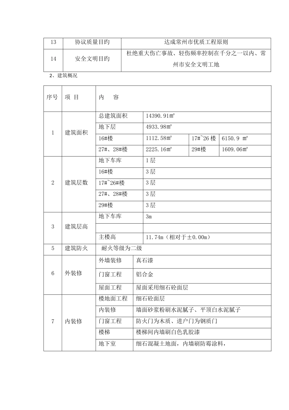 别墅工程创优方案讲义_第3页