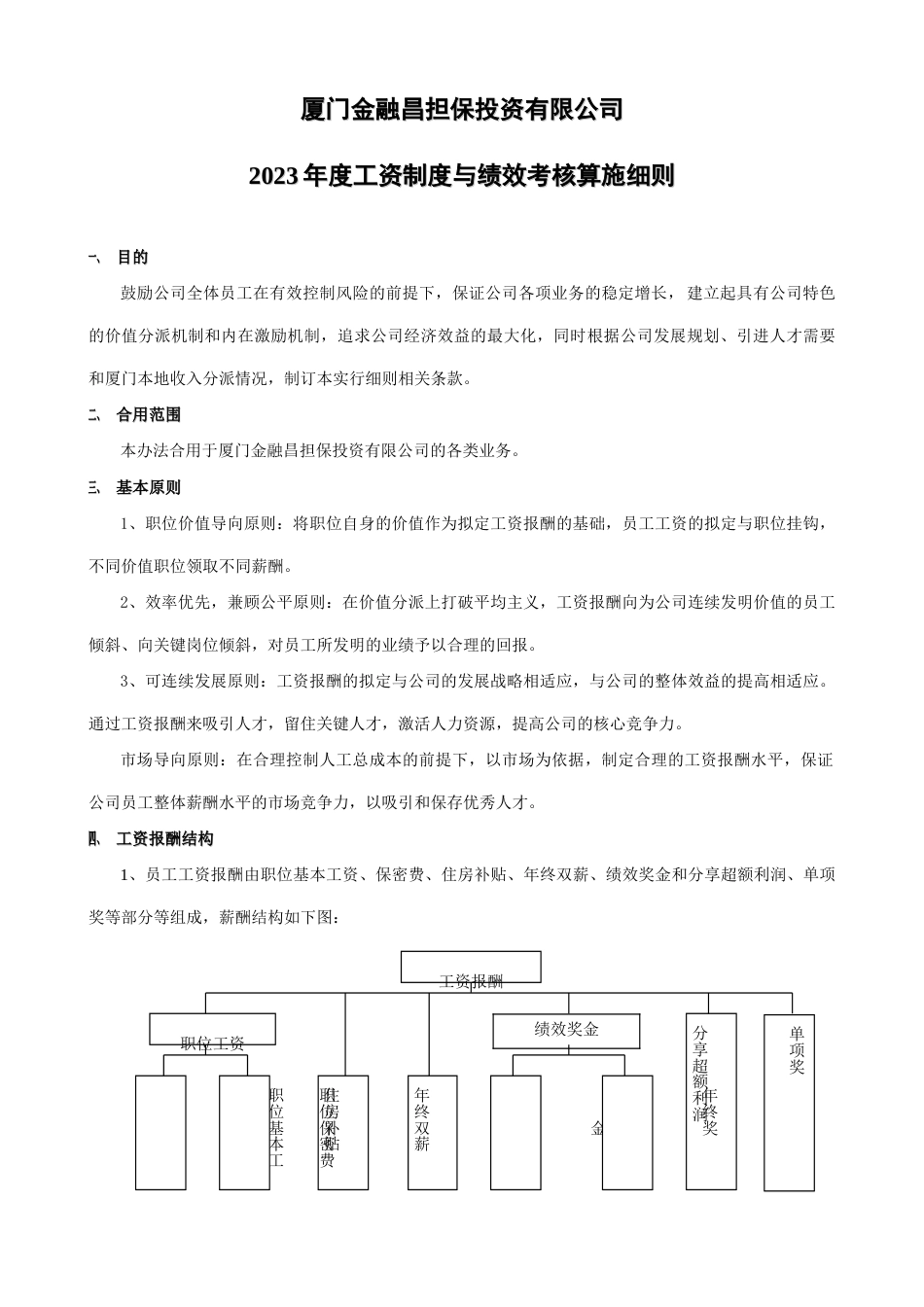 金融昌担保投资公司年度工资制度与绩效考核制度_第1页