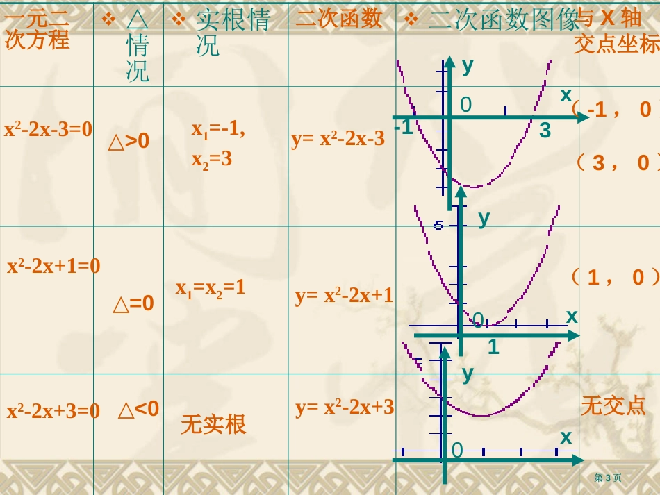 利用函数质判定方程解的存在市公开课金奖市赛课一等奖课件_第3页