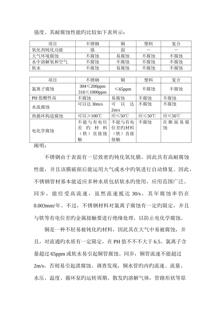 各类建筑给水管材的比较说明_第3页