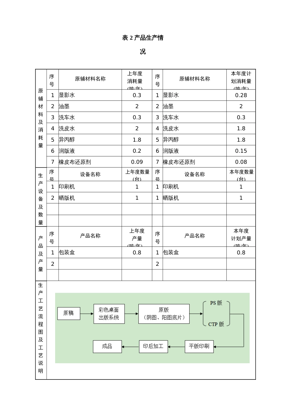 危险废物管理计划备案版新改_第3页