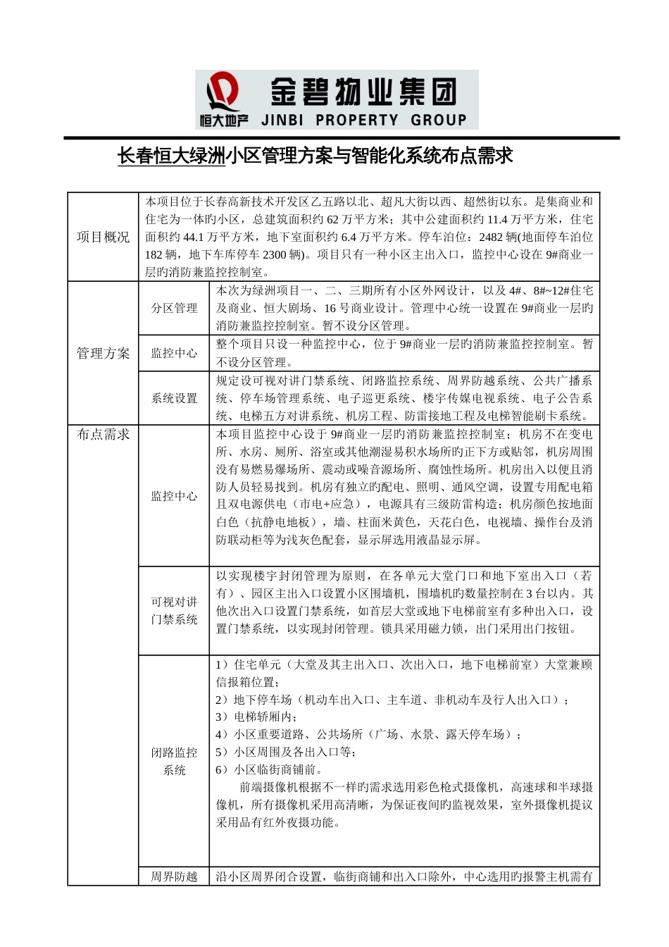 长春恒大绿洲全小区管理方案与智能化系统布点需求_第1页