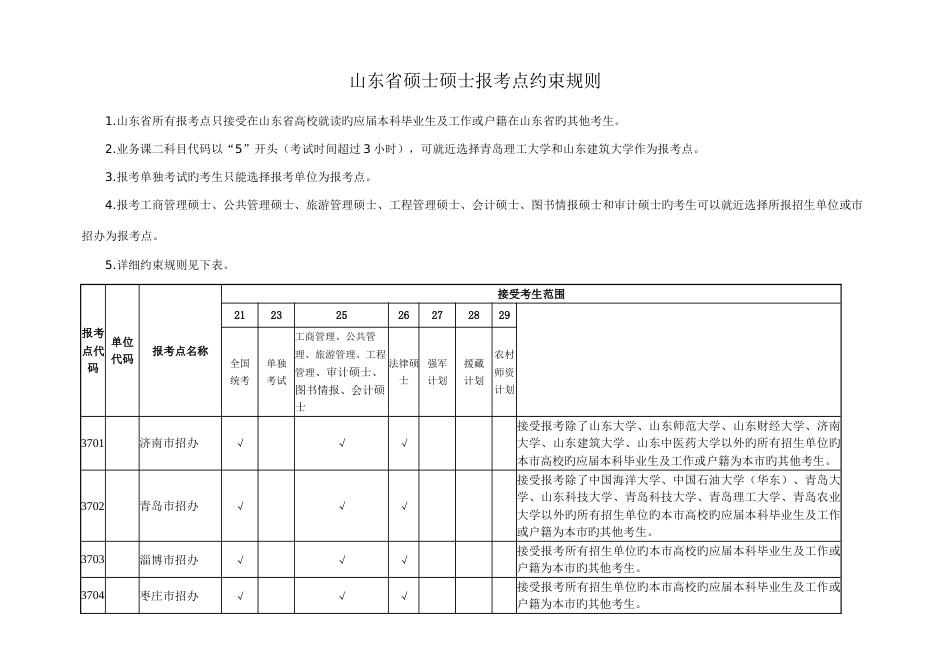 山东省硕士研究生报考点约束规则_第1页