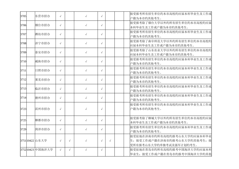 山东省硕士研究生报考点约束规则_第2页