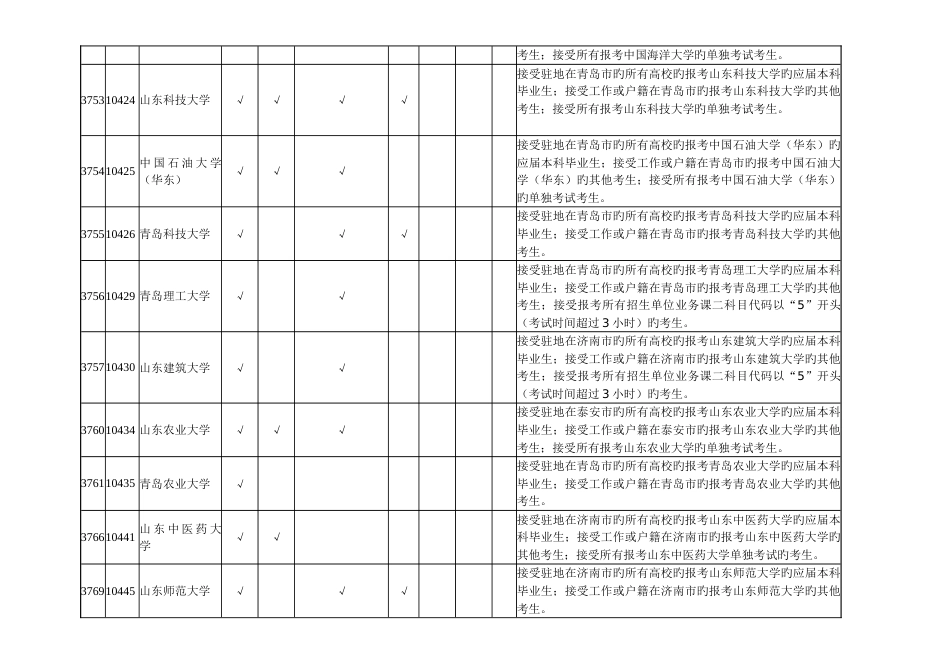 山东省硕士研究生报考点约束规则_第3页