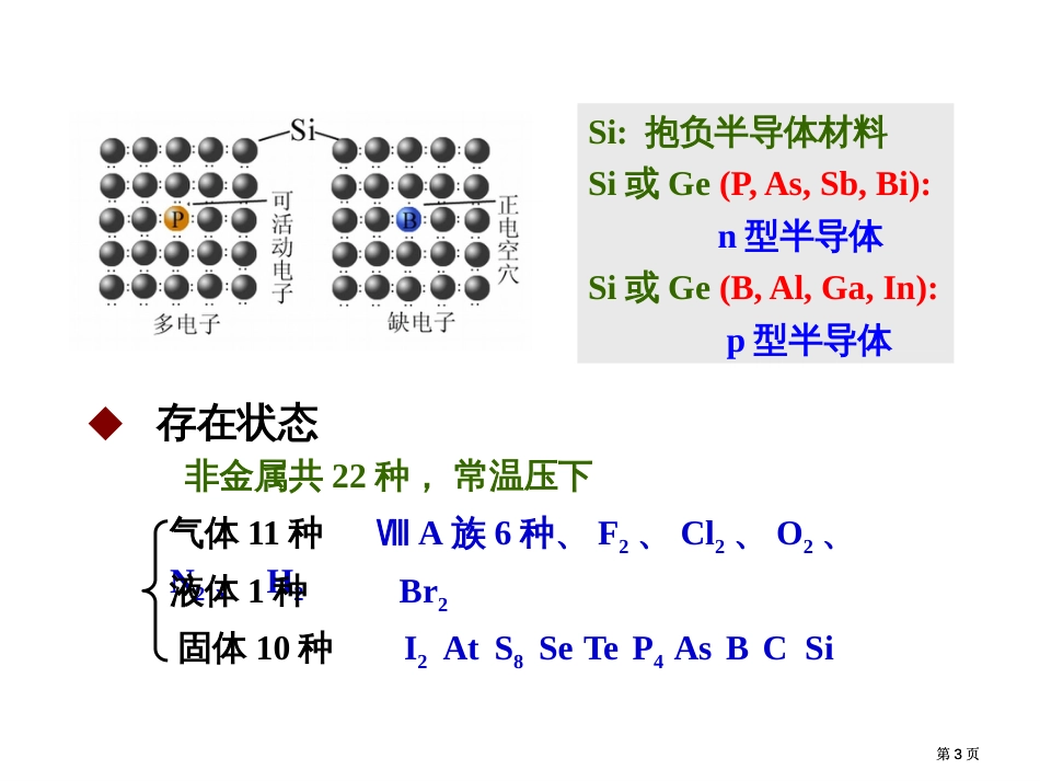 一非金属单质结构特点非金属单质的化学质市公开课金奖市赛课一等奖课件_第3页