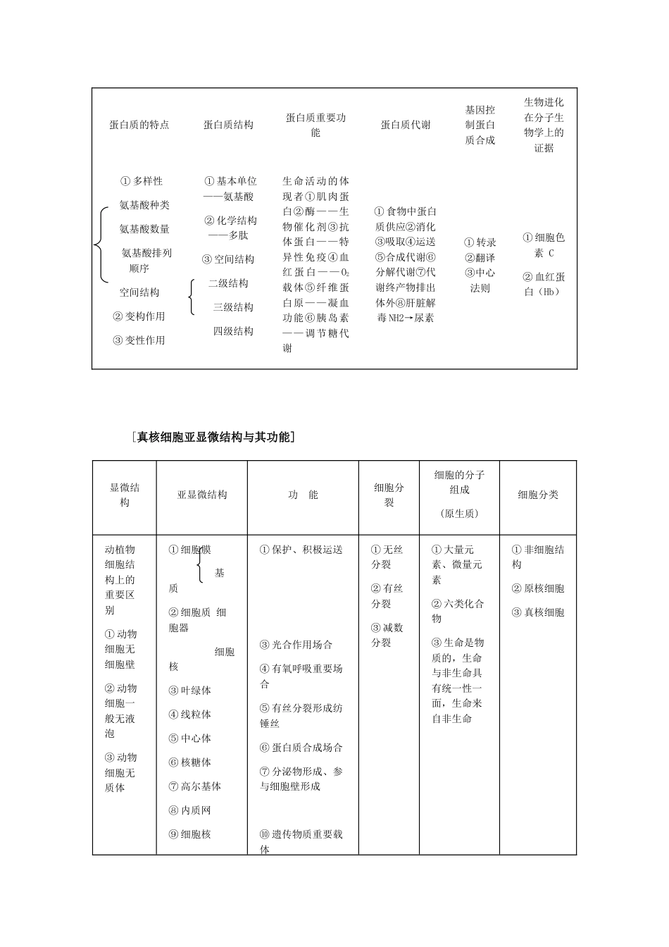 生命的物质基础基本单位细胞工程_第3页