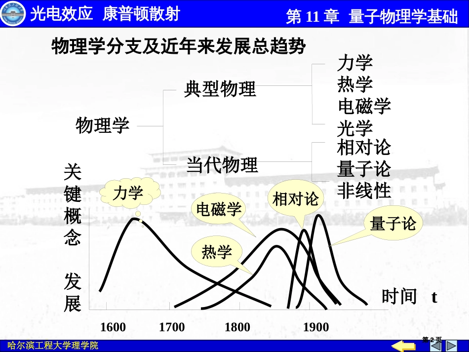 量子物理学基础公开课一等奖优质课大赛微课获奖课件_第2页