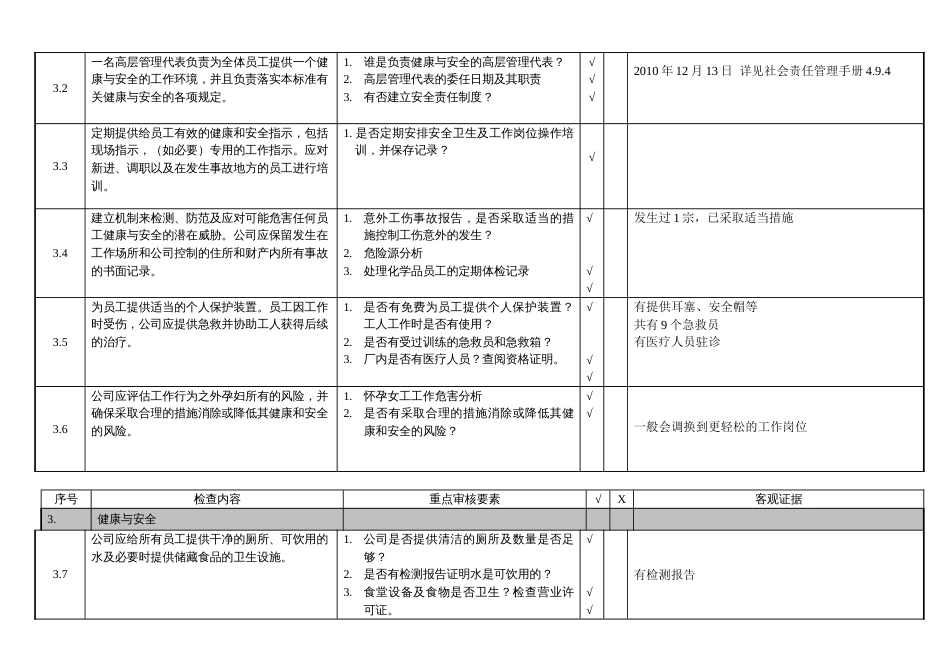 社会责任自我评审报告_第3页