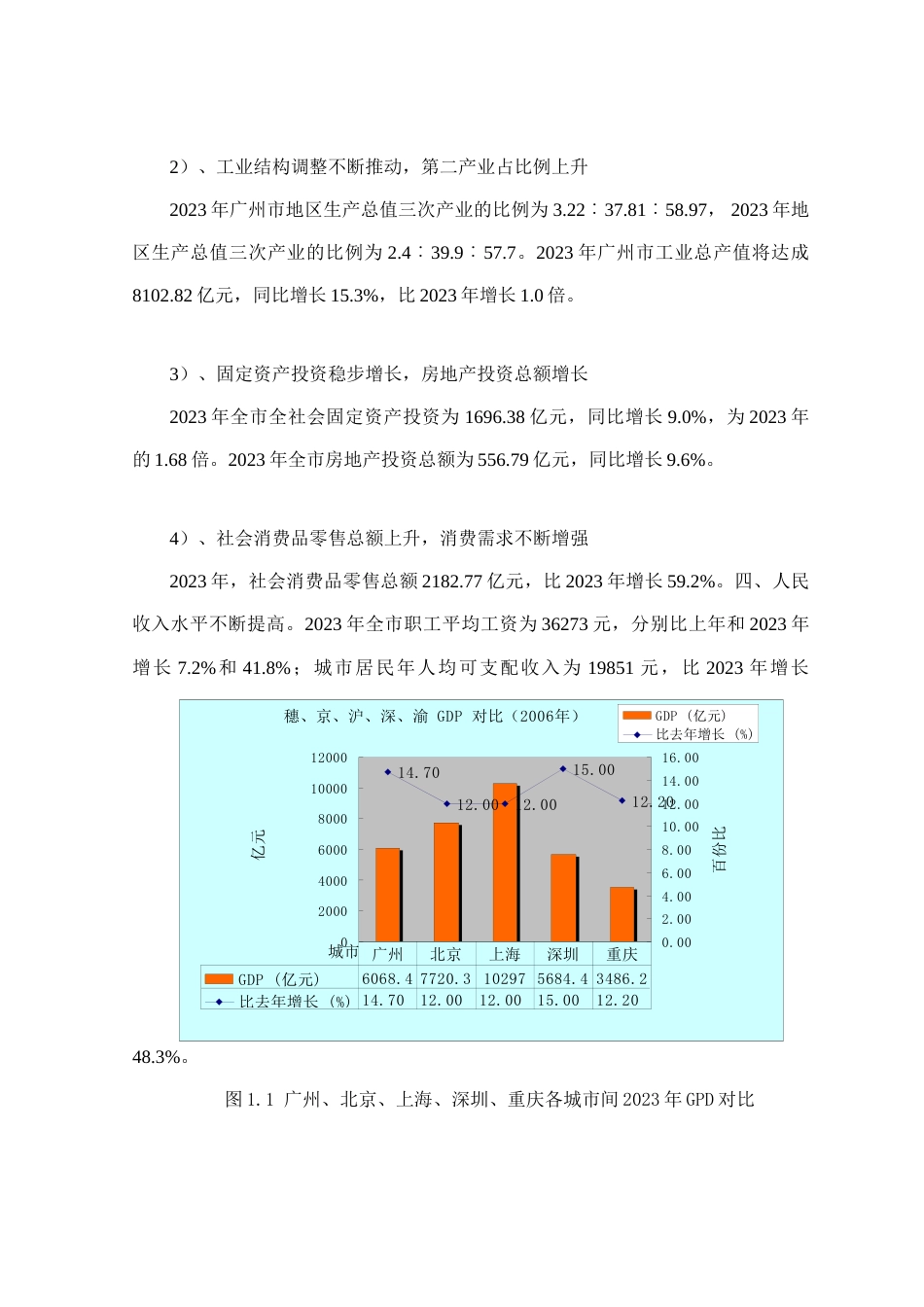 房地产营销策划方案_第2页