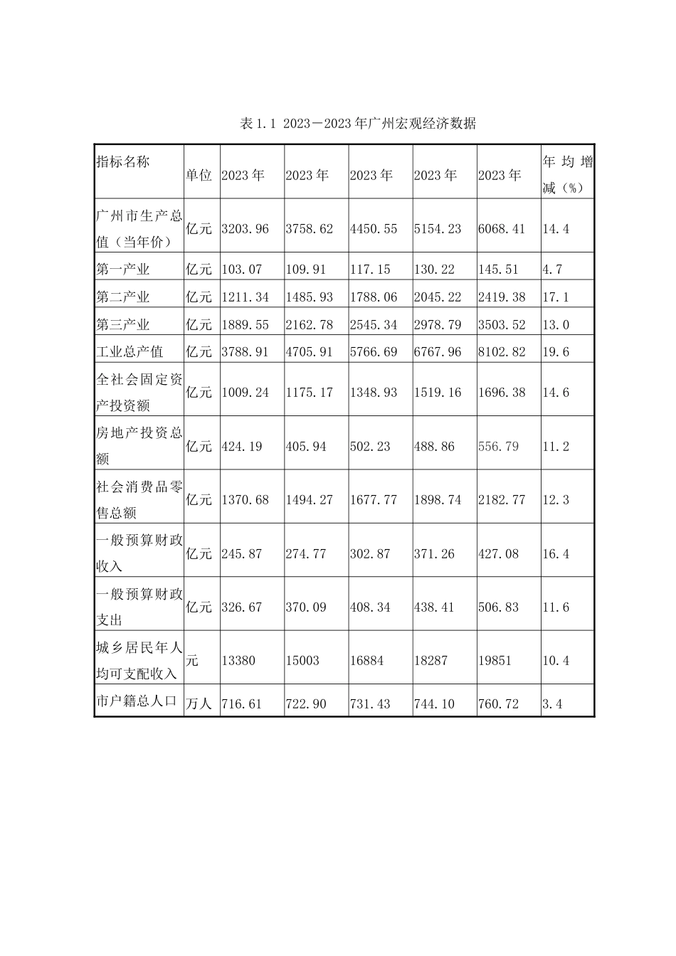 房地产营销策划方案_第3页