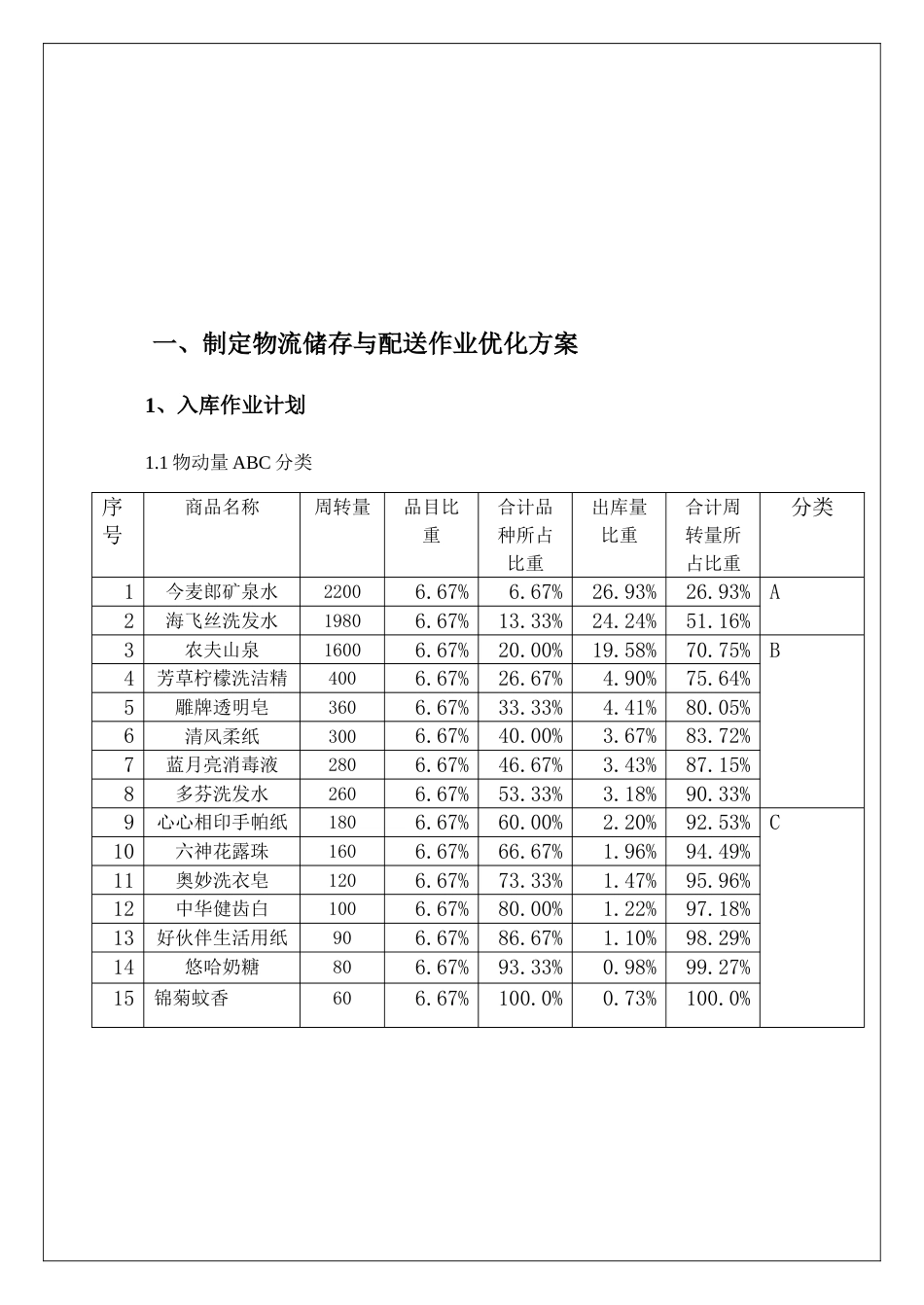 安徽工商职业学院物流综合实训报告_第3页