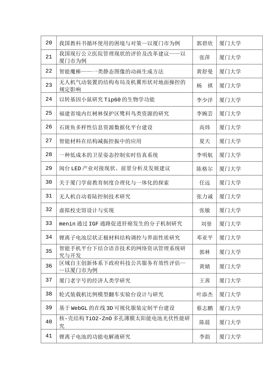 福建省大学生创新性实验项目结果_第2页