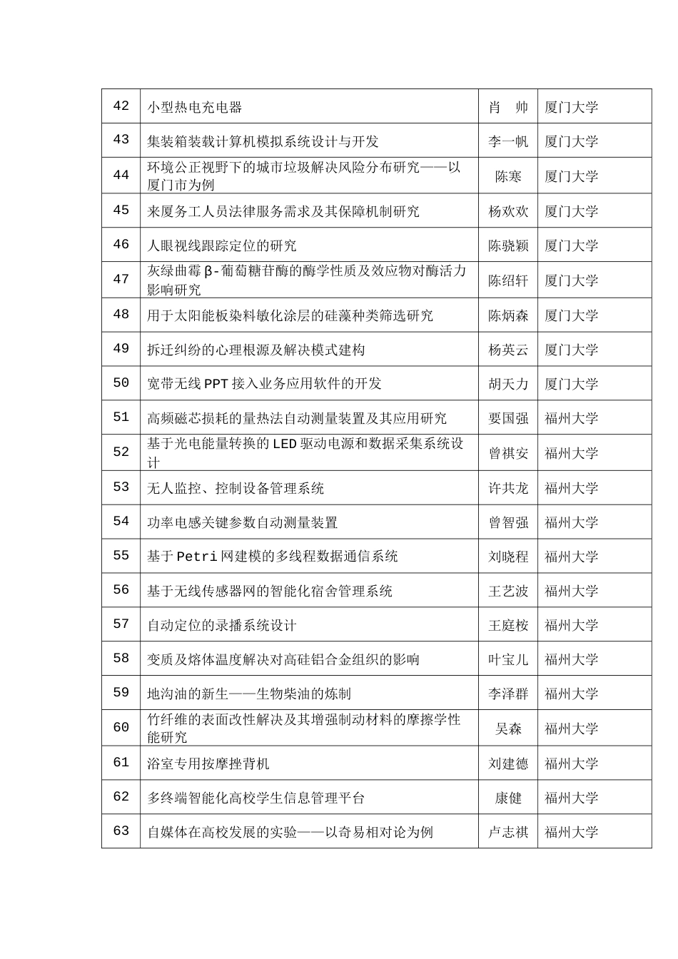 福建省大学生创新性实验项目结果_第3页