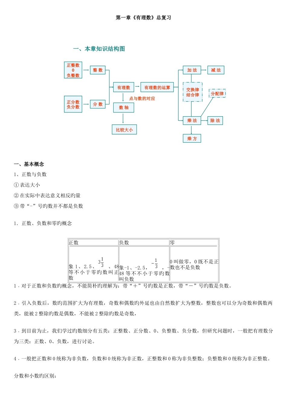 2023年初中数学知识点归纳全_第1页