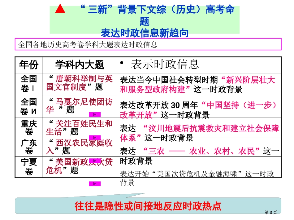 时事热点隐性热点与历史高考的有效性复习市公开课金奖市赛课一等奖课件_第3页