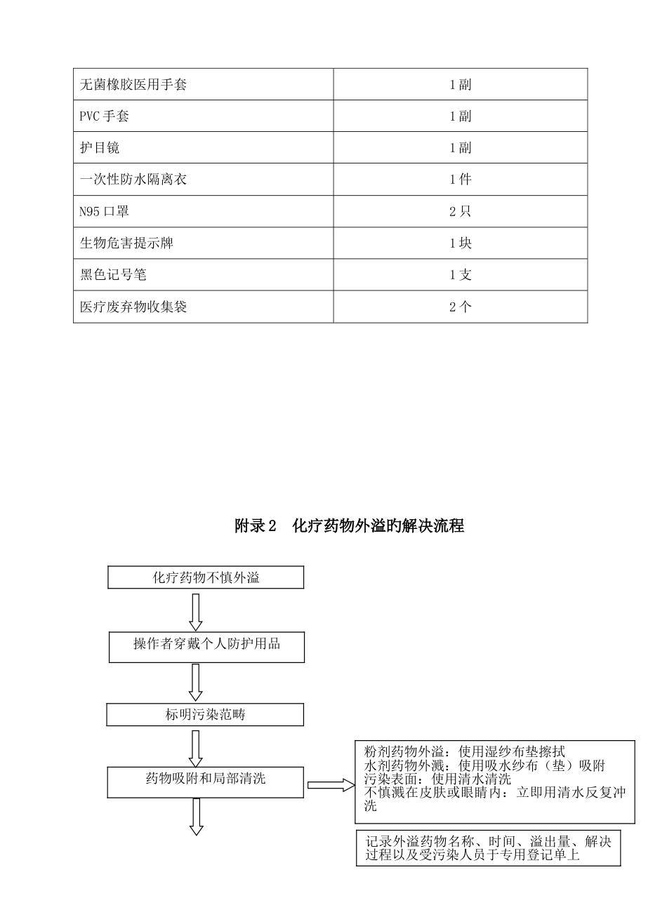 化疗药使用管理制度-第3册155_第3页