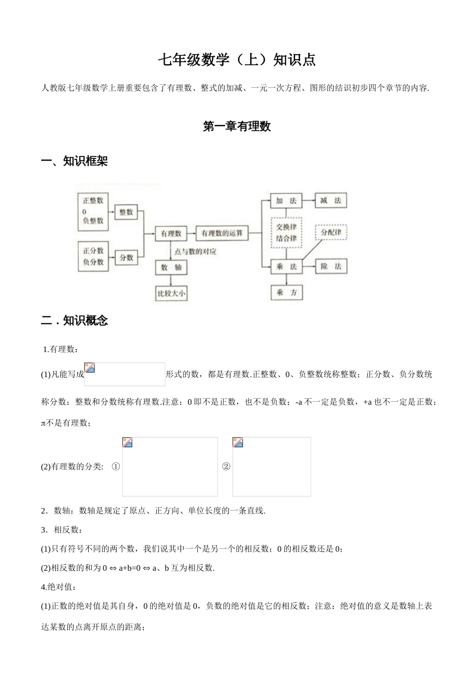 2023年初中数学知识点完美总结版_第1页
