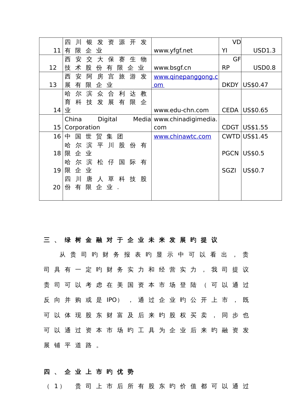 陕西天赐生物科技股份公司美国上市方案设计_第3页