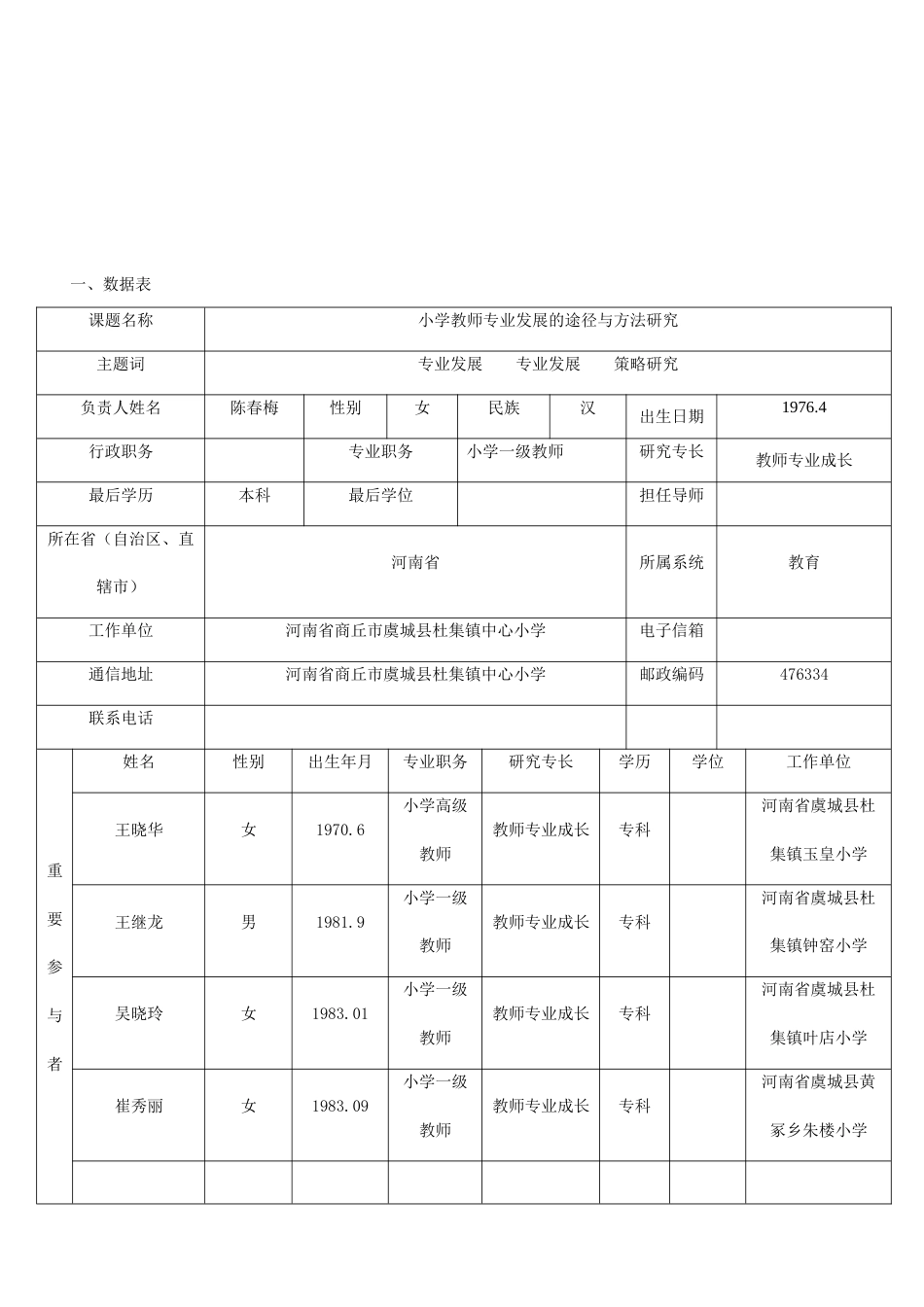 空白教师专业发展课题申请表_第3页