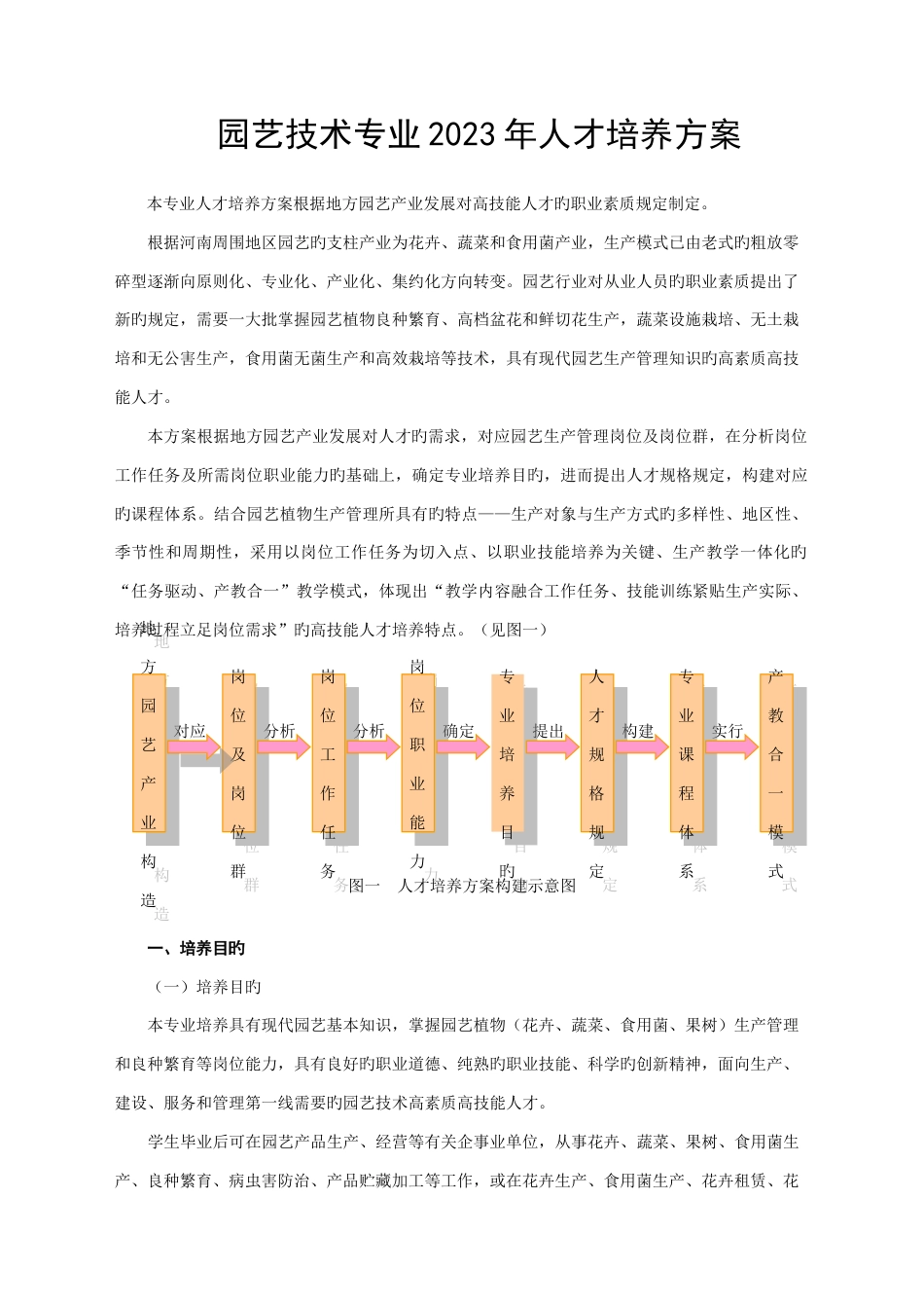 园艺技术专业人才培养方案_第1页