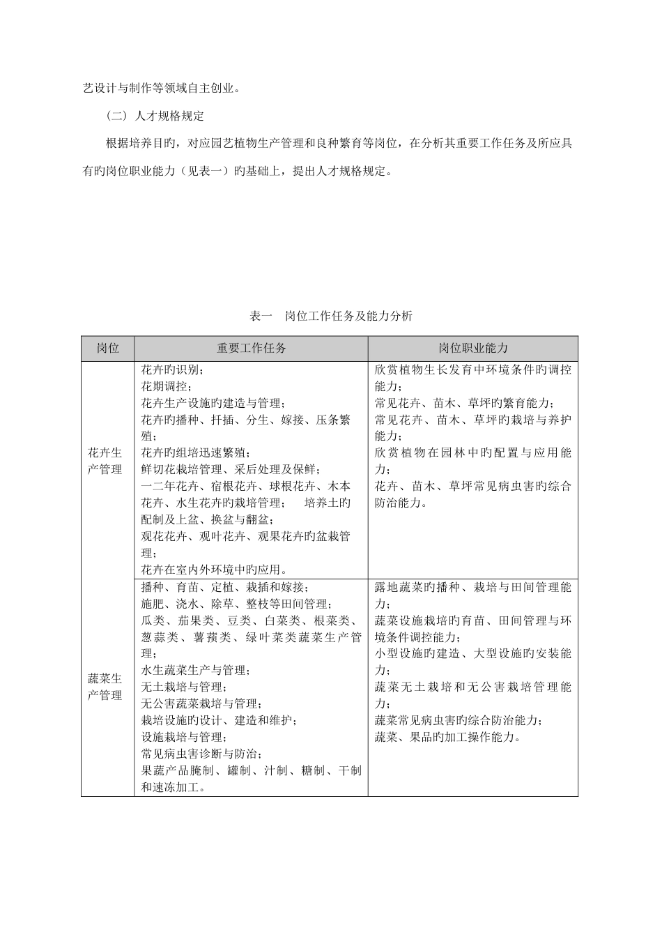 园艺技术专业人才培养方案_第2页