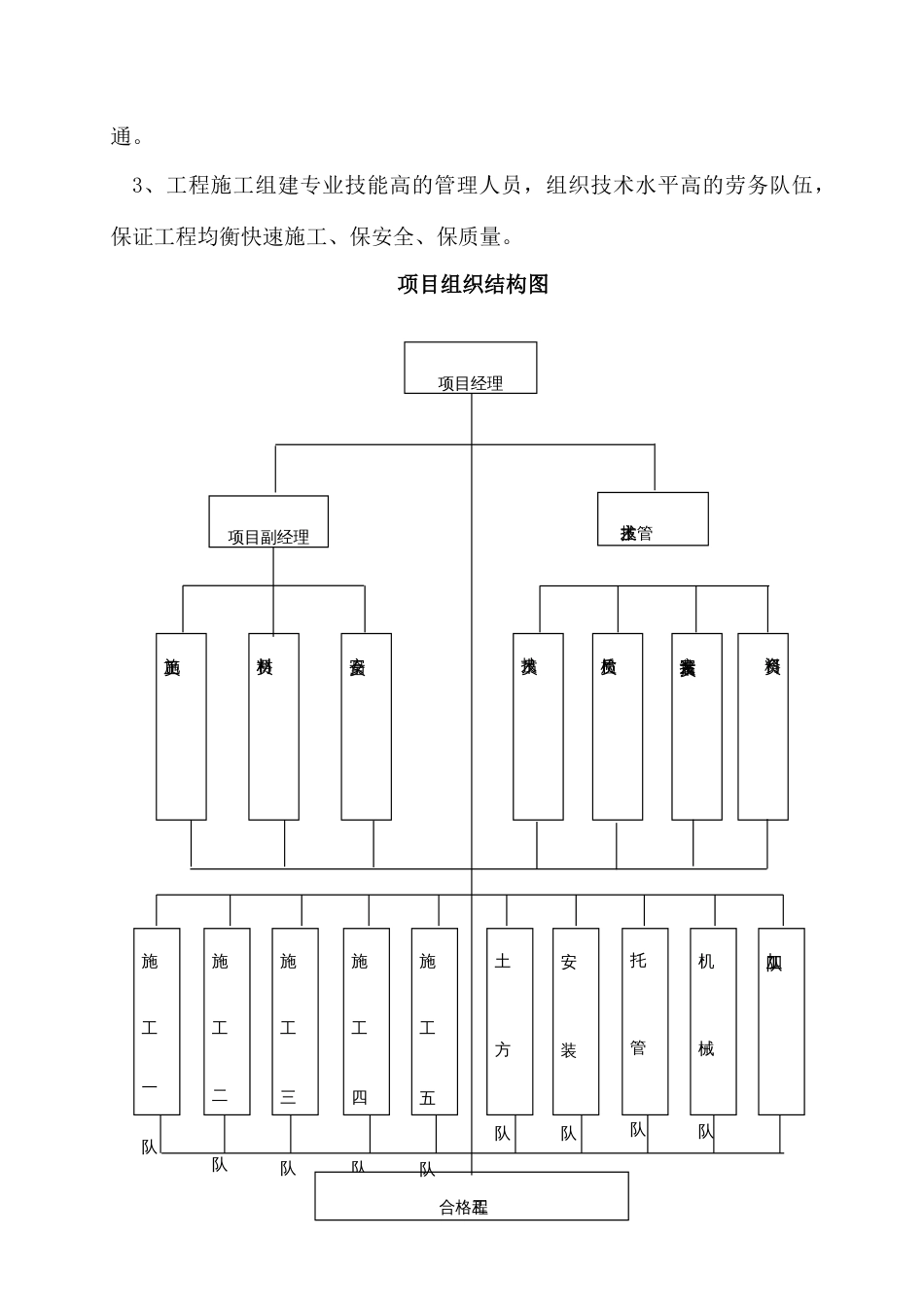 电缆排管敷设施工组织设计_第3页