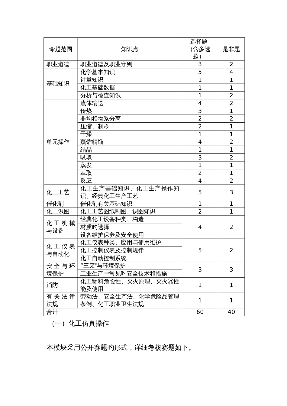 化工生产技术赛项_第2页