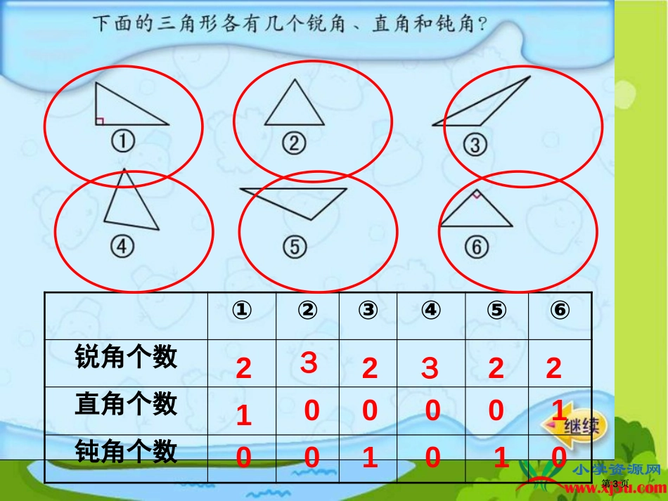 苏教版四年下三角形的分类课件之二市公开课金奖市赛课一等奖课件_第3页