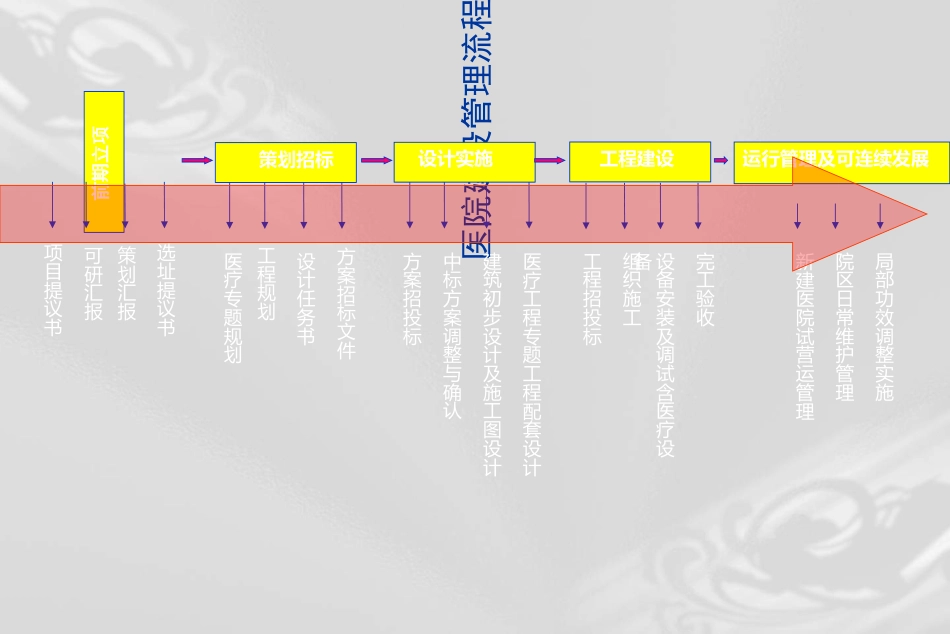 医疗设计流程_第3页