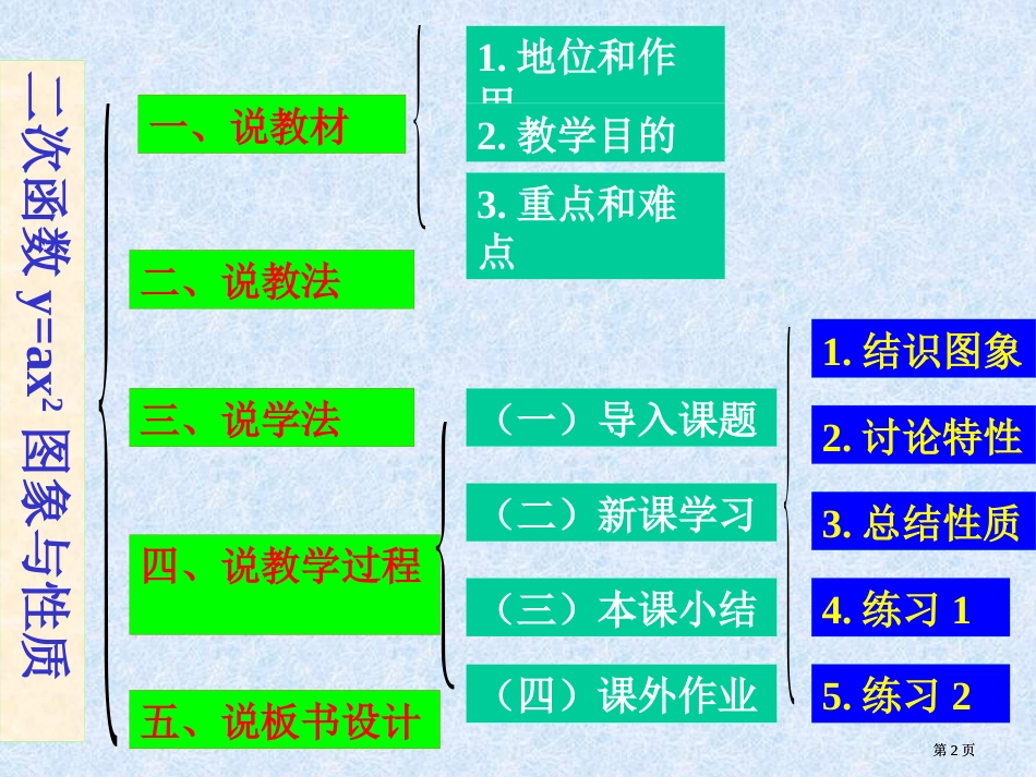 说课二次函数y=ax2的图像与质市公开课金奖市赛课一等奖课件_第2页