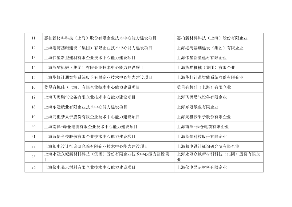 企业技术中心能力建设专题拟支持项目_第2页