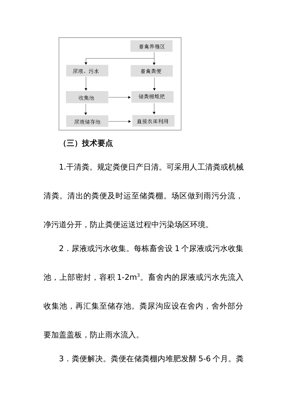 畜禽粪污资源化利用技术_第3页