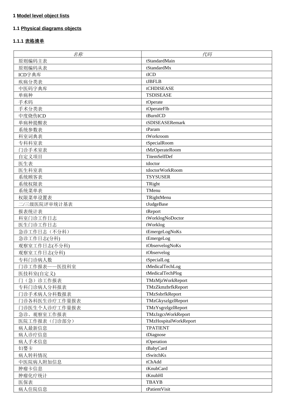 病案管理系统数据库表结构_第2页
