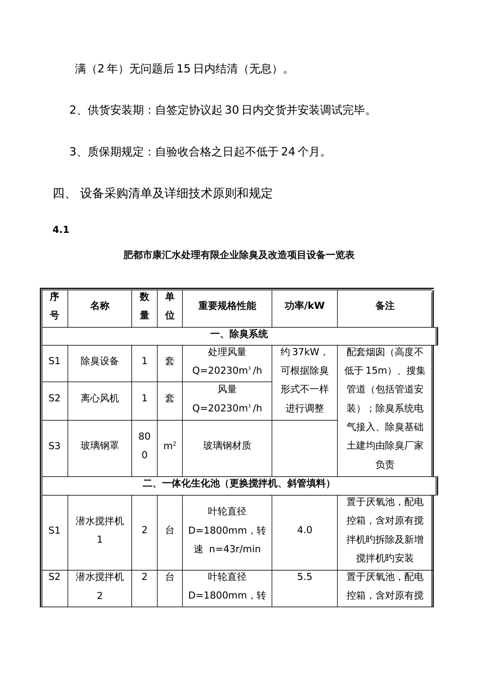 肥城康汇水处理有限公司除臭设备采购项目_第3页