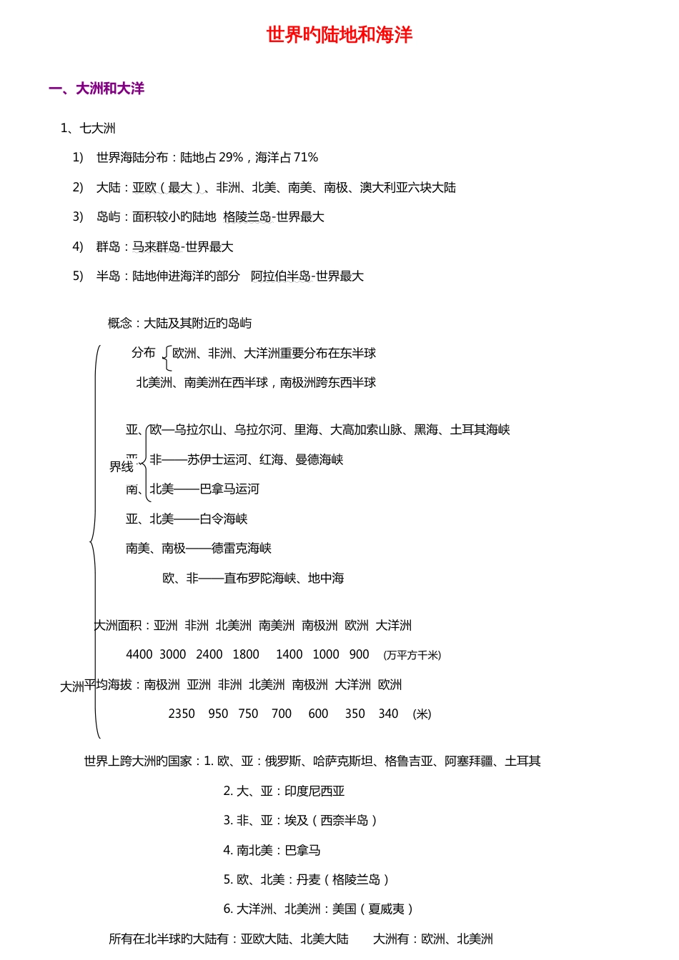 2023年新版高中区域地理知识点终极总结_第1页