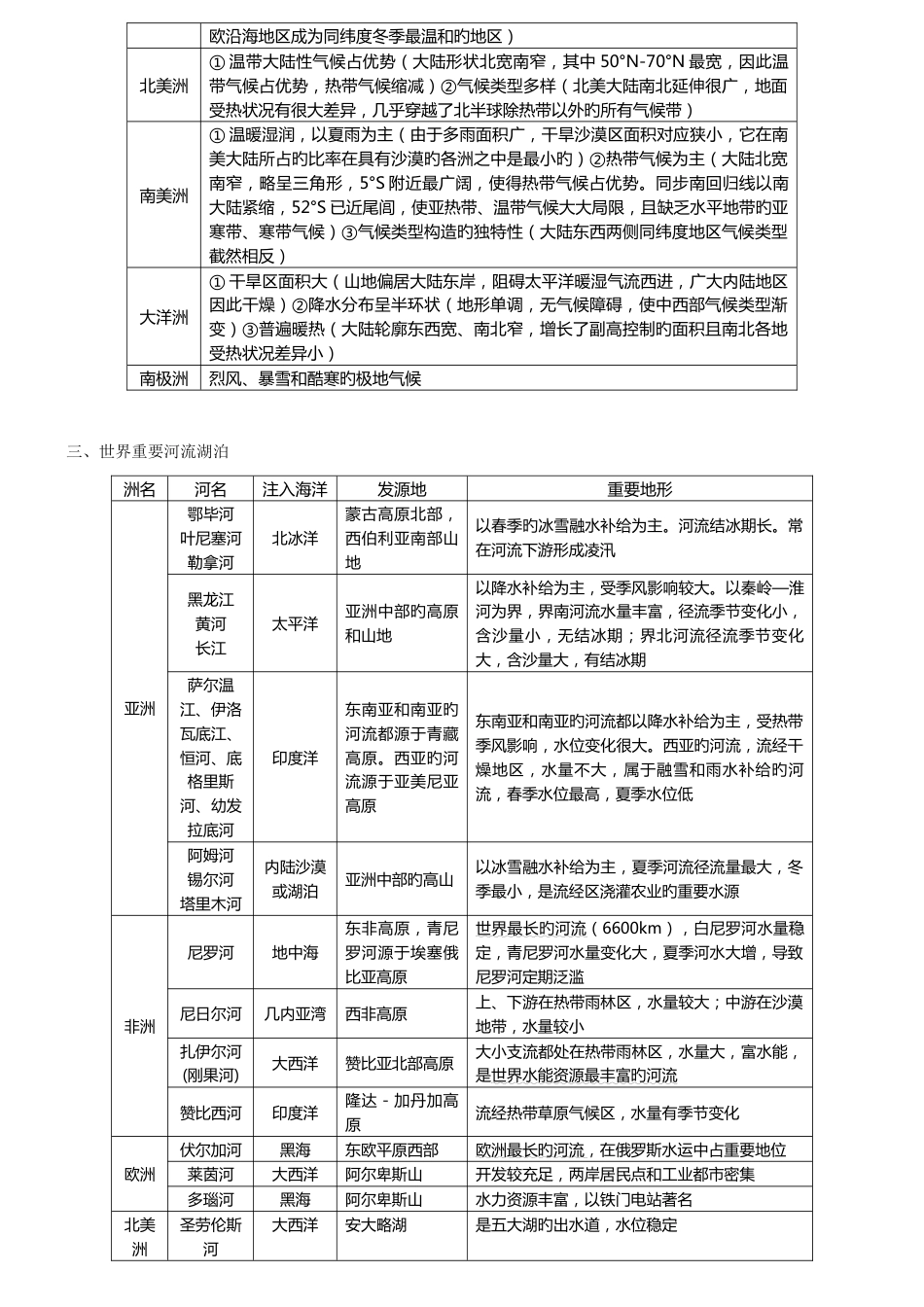 2023年新版高中区域地理知识点终极总结_第3页