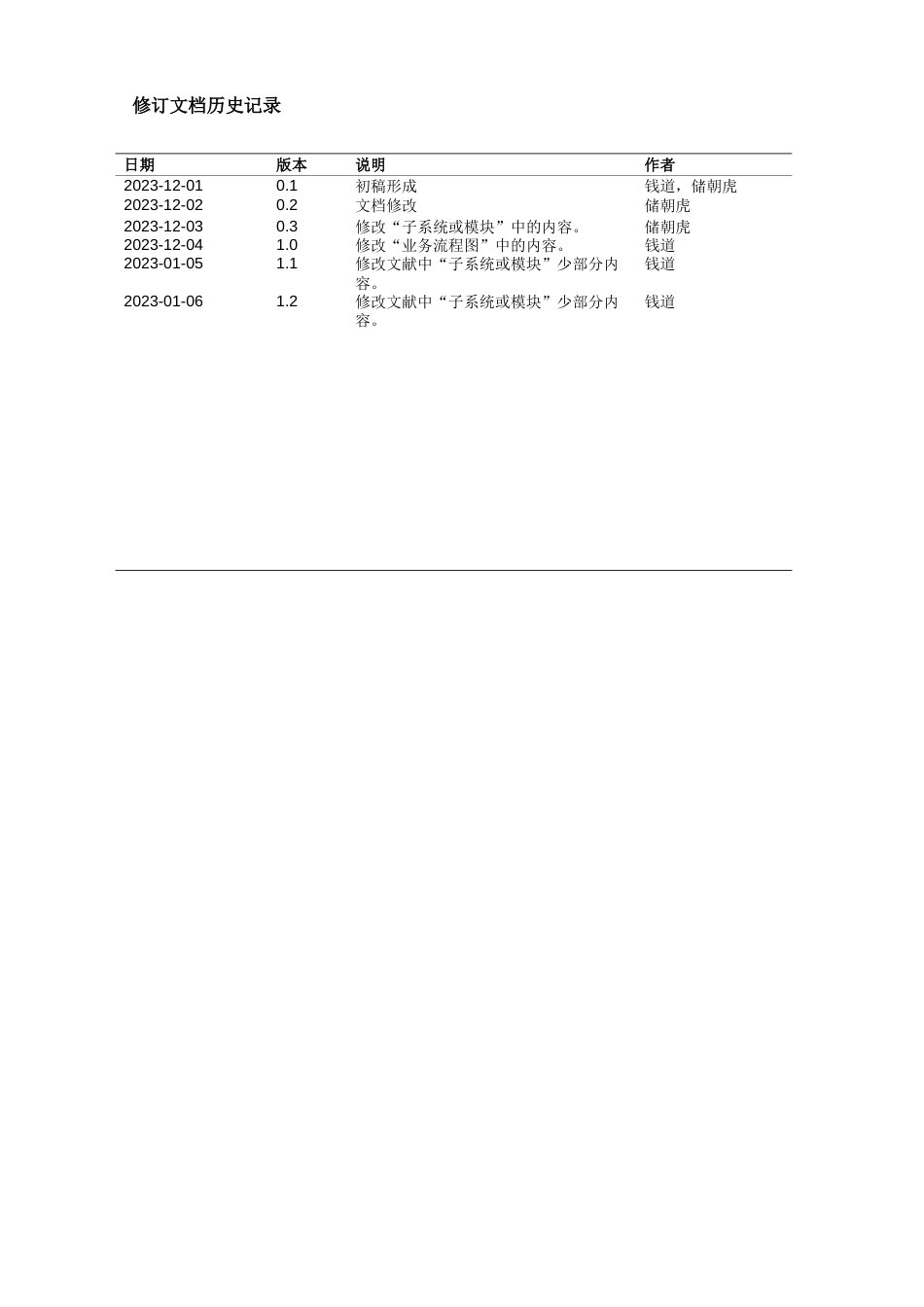 药店信息管理系统项目软件需求说明书_第2页