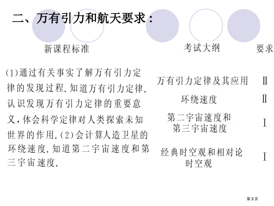 万有引力与航天第一轮复习建议市公开课金奖市赛课一等奖课件_第3页