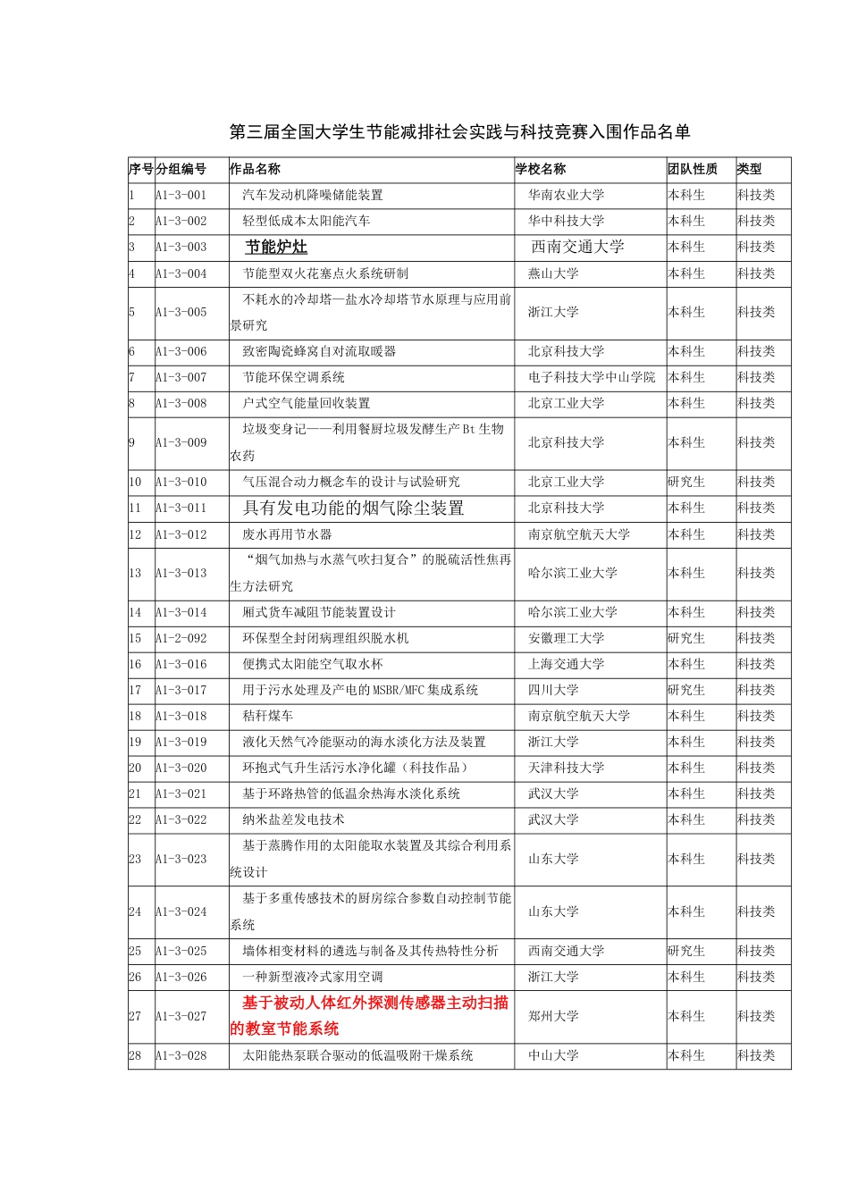 第三届节能减排大赛奖_第1页