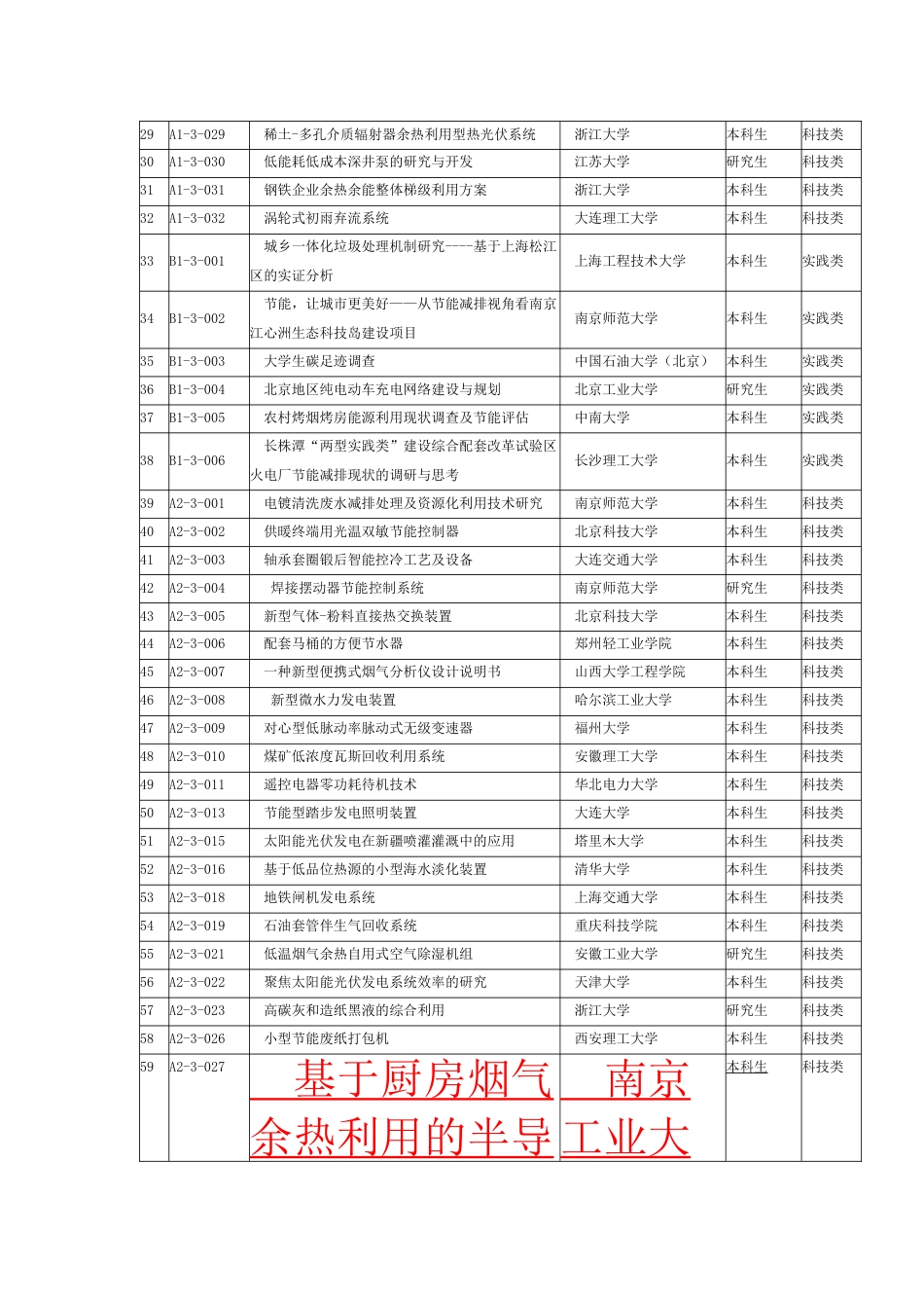 第三届节能减排大赛奖_第2页