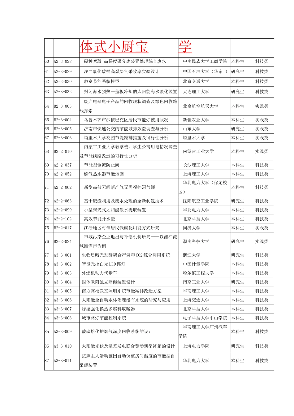 第三届节能减排大赛奖_第3页