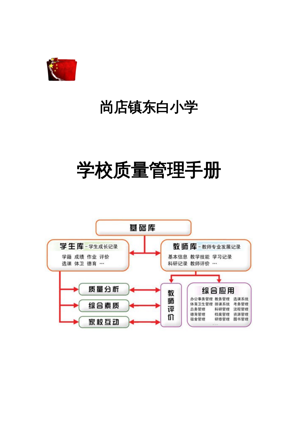 东白小学学校质量管理手册_第1页