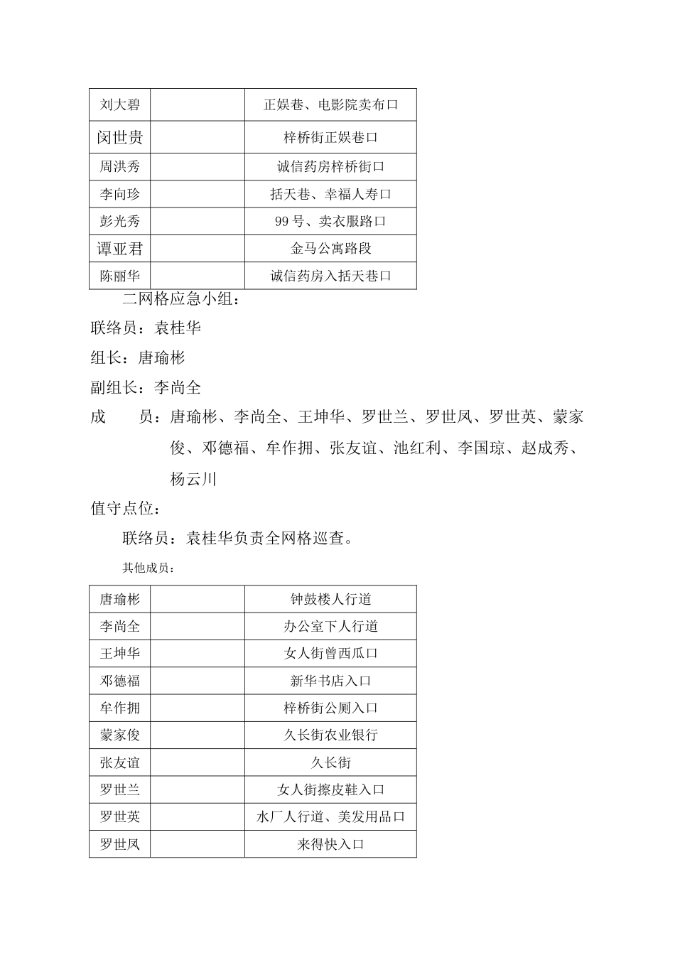 久长路社区创建全国文明城区迎检工作应急预案_第3页