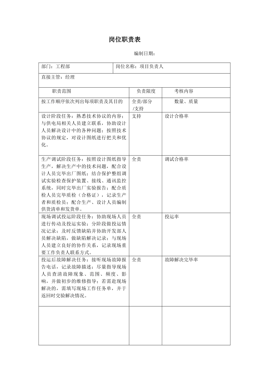 工程部岗位职责模板_第1页