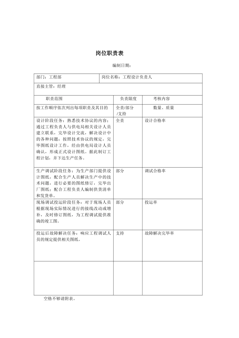 工程部岗位职责模板_第2页