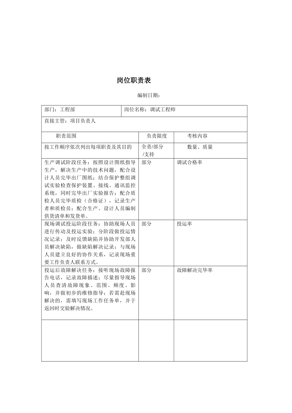 工程部岗位职责模板_第3页