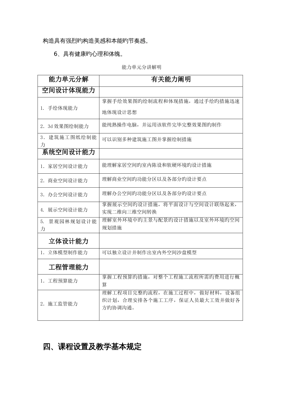 装饰设计专业人才培养方案最新_第3页