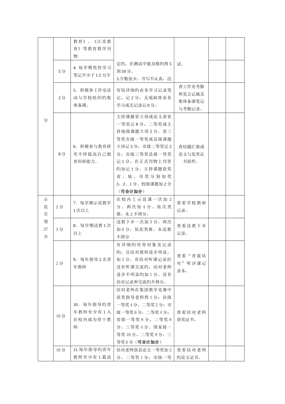 阜师附小教育集团学科带头人教学能手考核方案_第3页