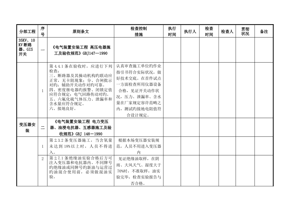 升压站电气工程--强条执行检查表_第1页